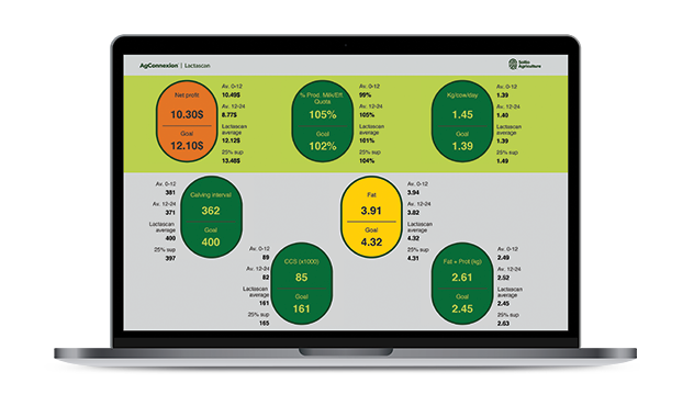 A screen capture of a Lactascan report from the AgConnexion platform.